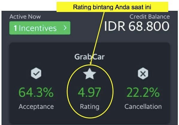 Rating Bintang