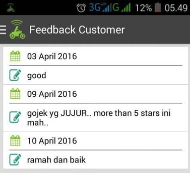 Belum Memberikan Feedback
