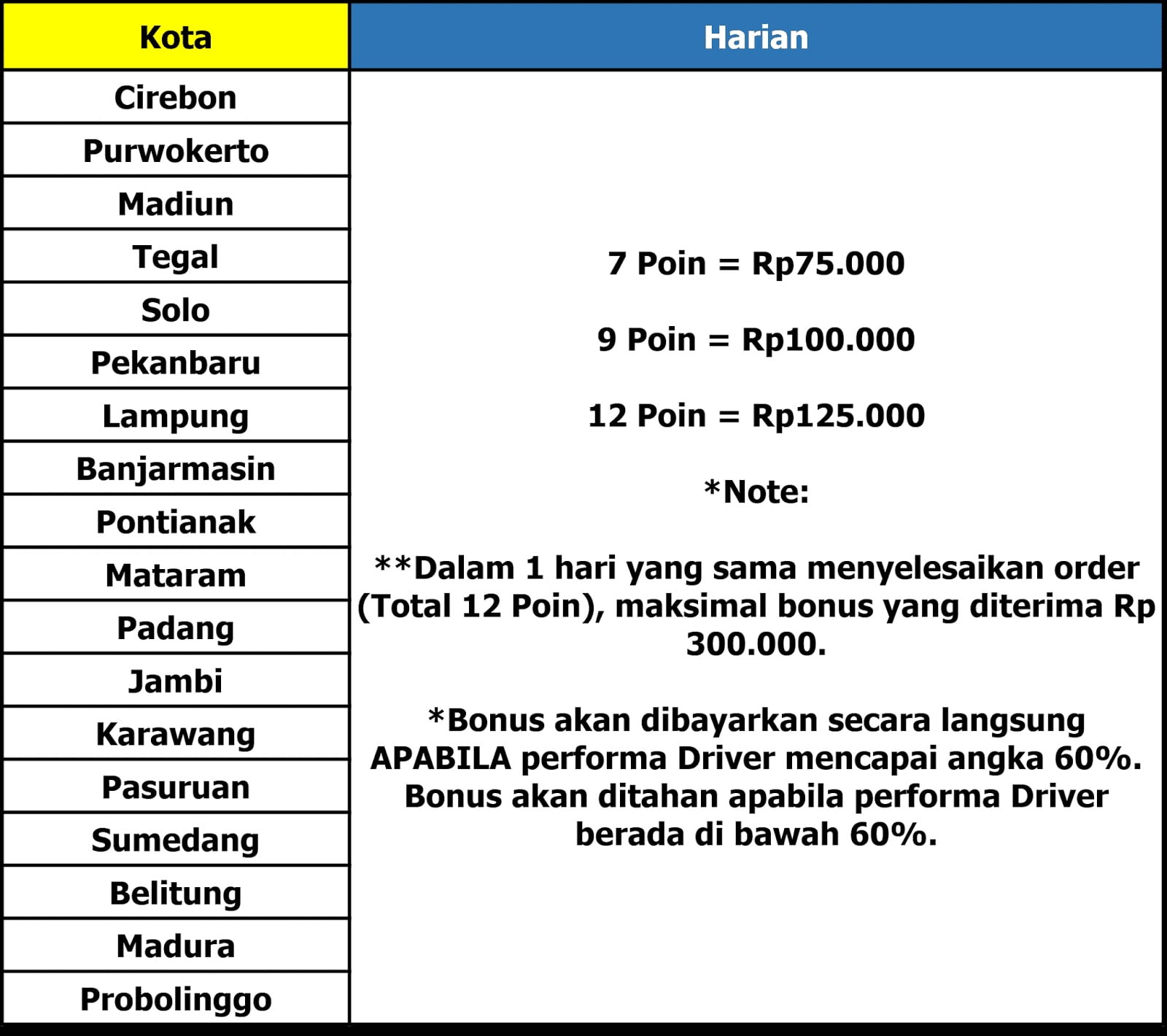Perhitungan Bonus Driver Go Car