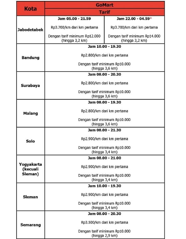 Tarif Layanan GoMart