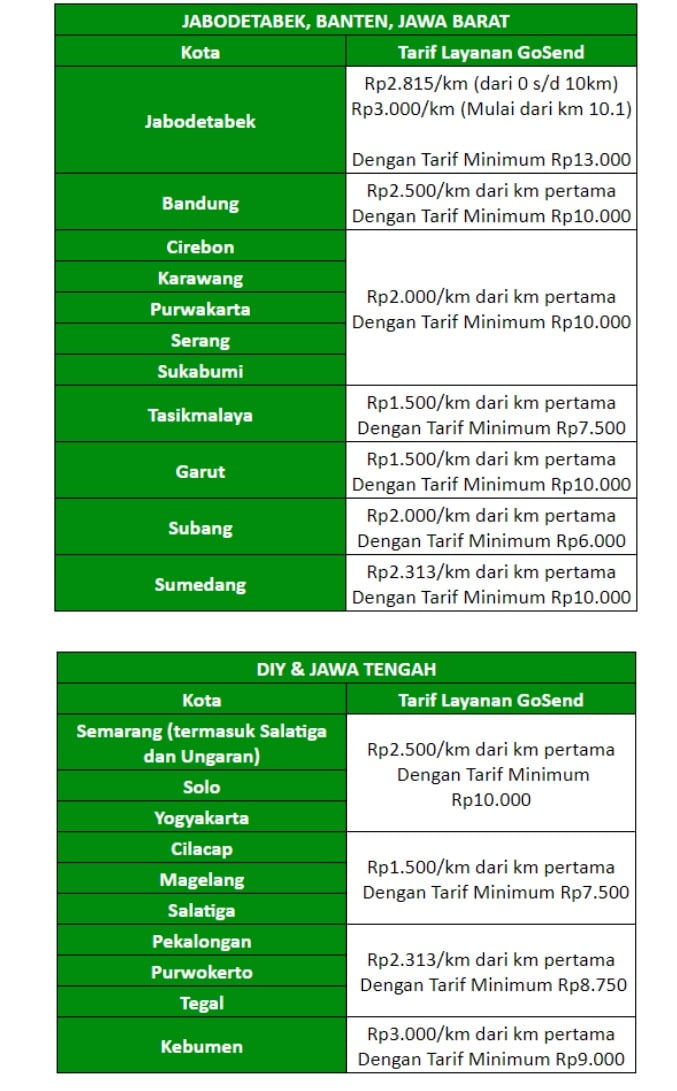 Tarif Layanan GoSend