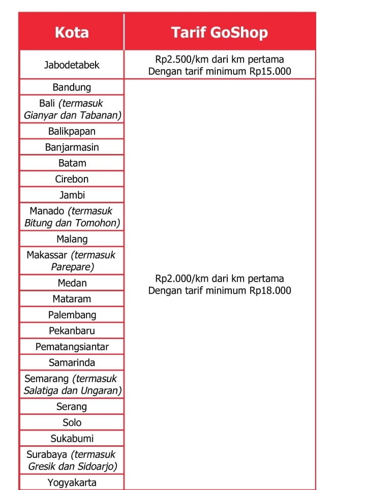 Tarif Layanan GoShop