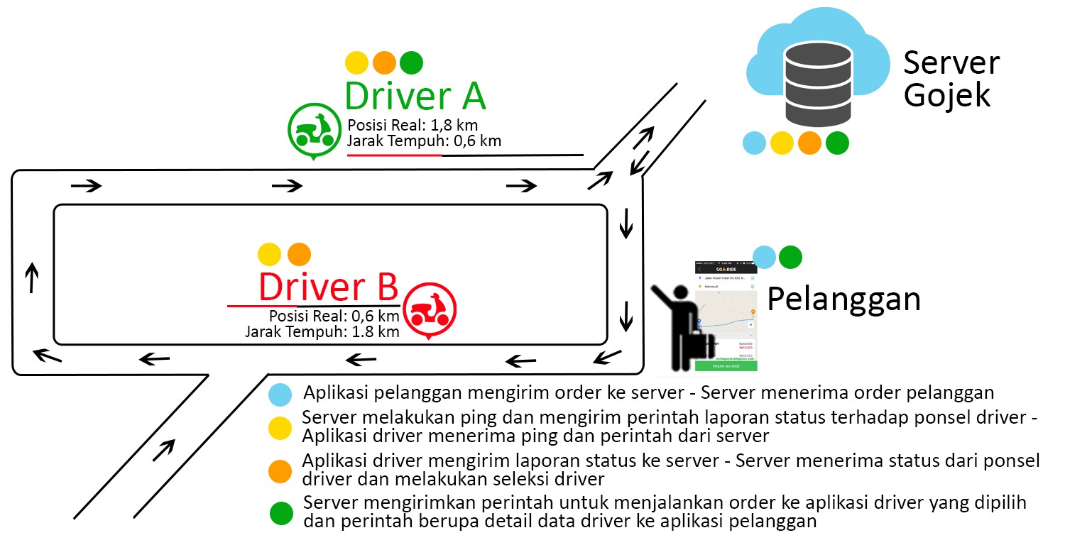 Algoritma Gojek: Cara Kerja Server Gojek Mencari Driver
